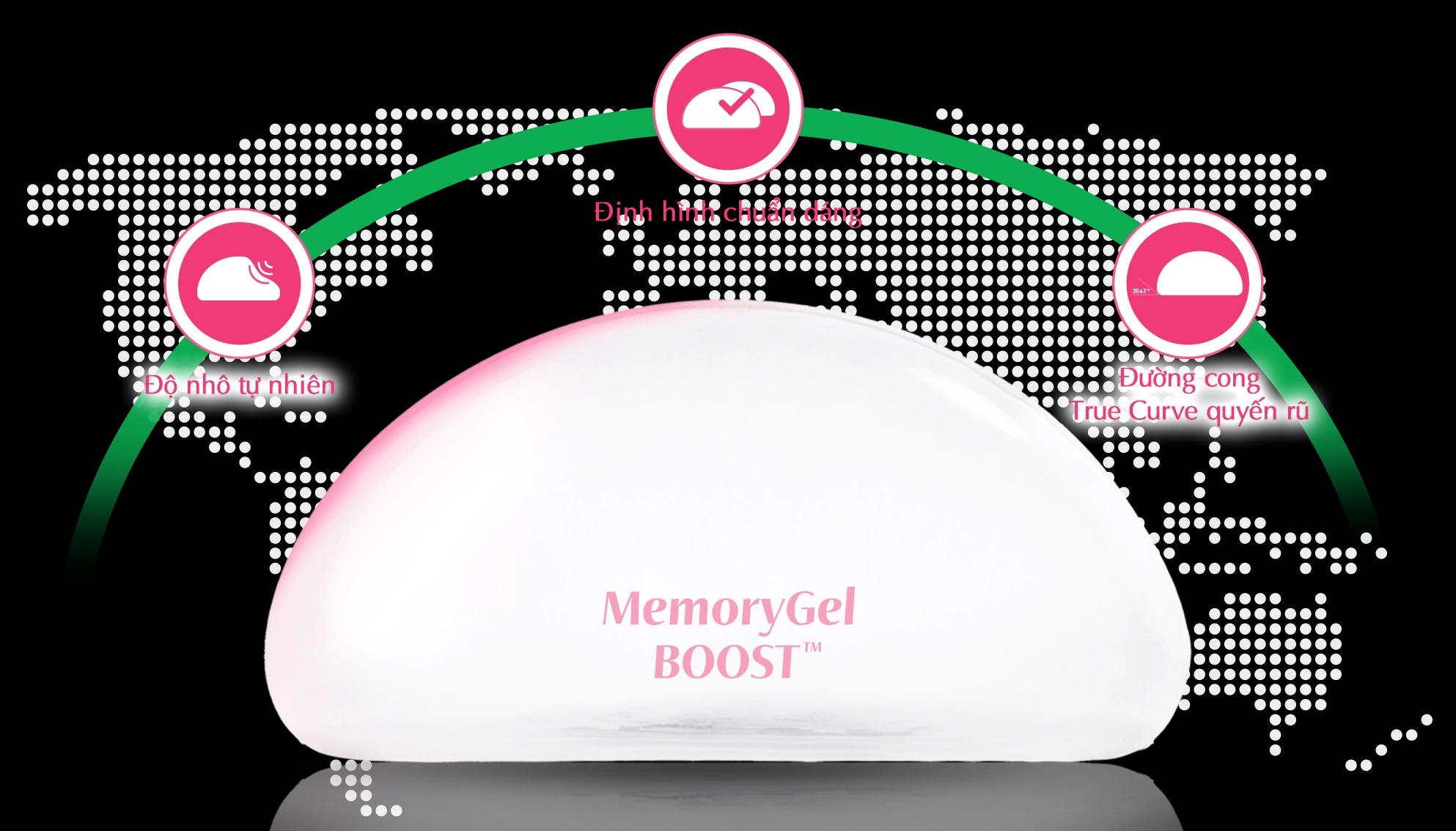 Mentor MemoryGel™ BOOST
